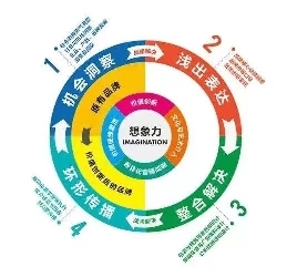 爆款年貨背后的個(gè)性化定制，帶你解讀王老吉的幕后服務(wù)！