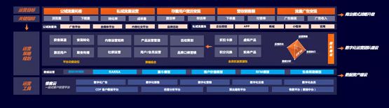 惟客數(shù)據(jù)李柯辰：數(shù)字工具、數(shù)據(jù)智能、運(yùn)營(yíng)方法構(gòu)成客戶經(jīng)營(yíng)數(shù)字化建設(shè)核心