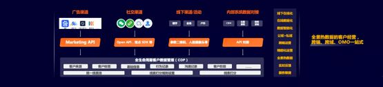 惟客數(shù)據(jù)李柯辰：數(shù)字工具、數(shù)據(jù)智能、運(yùn)營(yíng)方法構(gòu)成客戶經(jīng)營(yíng)數(shù)字化建設(shè)核心