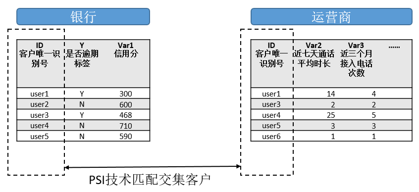 【金融科技發(fā)展研究】國(guó)內(nèi)研究⑥基于隱私保護(hù)計(jì)算技術(shù)的金融領(lǐng)域數(shù)據(jù)融合應(yīng)用研究