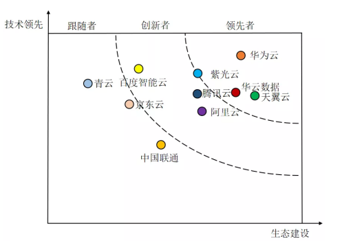 《2021-2022年中國國資云市場發(fā)展?fàn)顩r研究報告》發(fā)布 華云數(shù)據(jù)位居中國國資云市場領(lǐng)先者