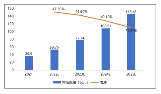 《2021-2022年中國國資云市場發(fā)展?fàn)顩r研究報告》發(fā)布 華云數(shù)據(jù)位居中國國資云市場領(lǐng)先者
