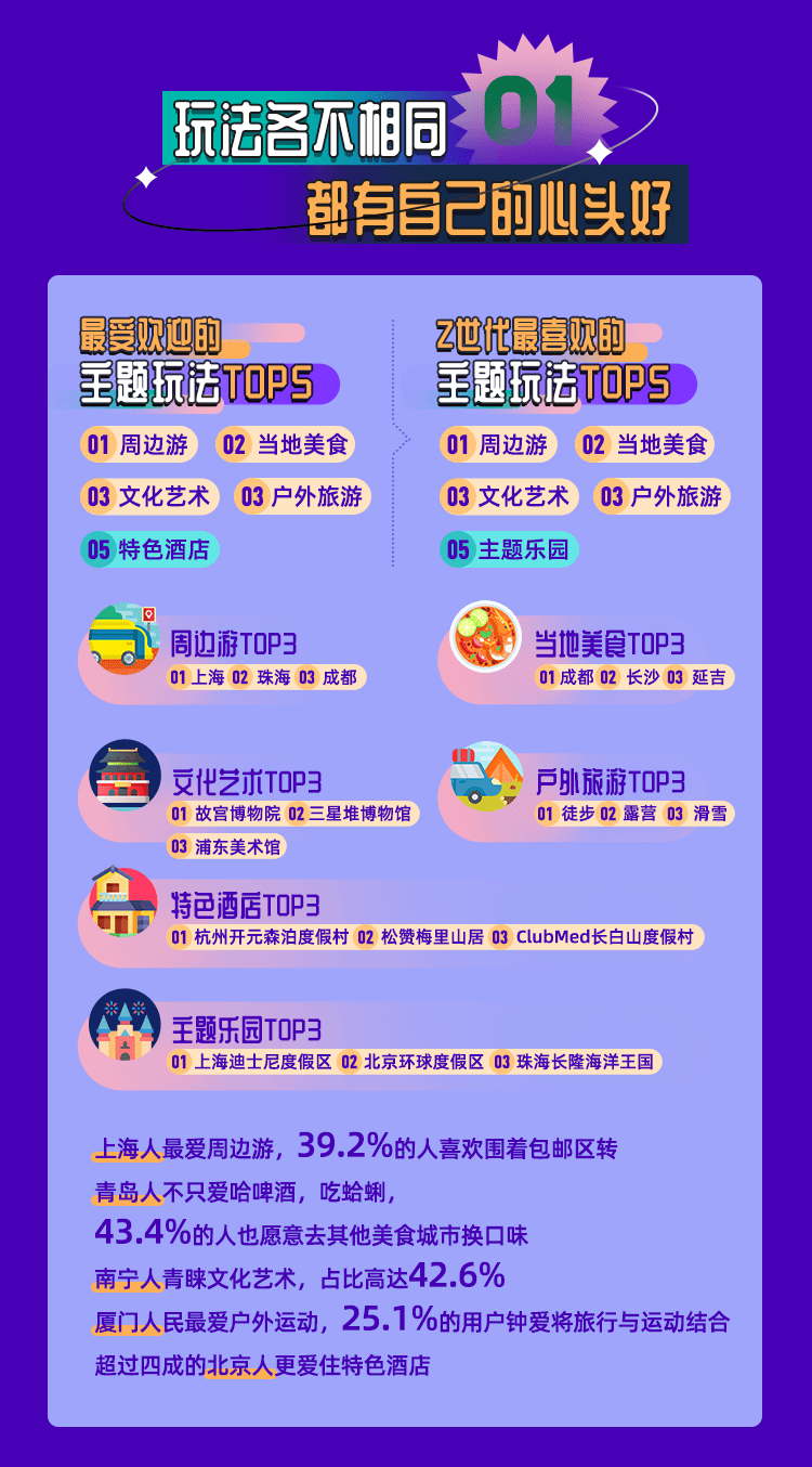 《會玩的中國人》：高品質(zhì)旅行持續(xù)向好，國風(fēng)國粹引人探索