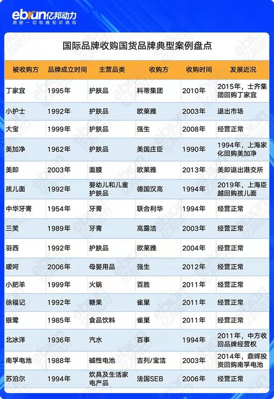 戰(zhàn)場升級(jí) 國際大牌圍攻！國貨品牌如何“逆天改命”？