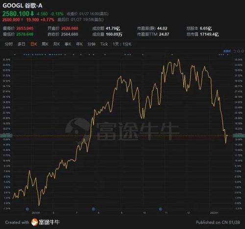 富途ESOP：谷歌又給高管發(fā)了數(shù)千萬美元，前提是......