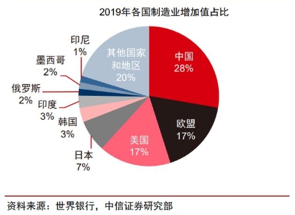 “AI+智能制造”是否是下一個風(fēng)口？