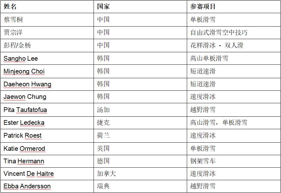 激情凝聚 共享精彩瞬間 三星創(chuàng)新移動技術賦能北京2022年冬奧會