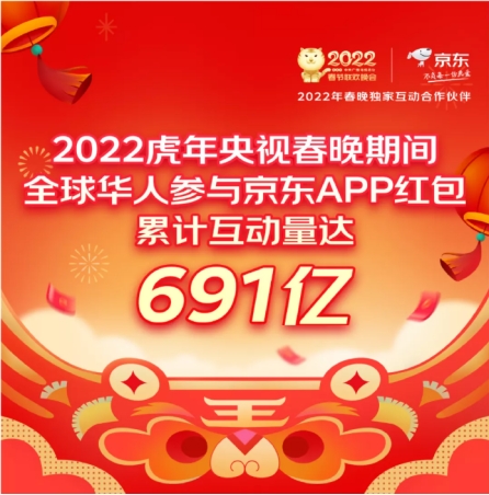 服務(wù)不停歇，溫暖“不打烊”：京東攜手Pico等大牌虎年春節(jié)恭賀潮范新年