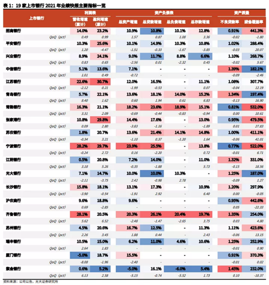 博眾投資：基本面支撐+寬信用，銀行板塊有望迎估值修復(fù)行情！
