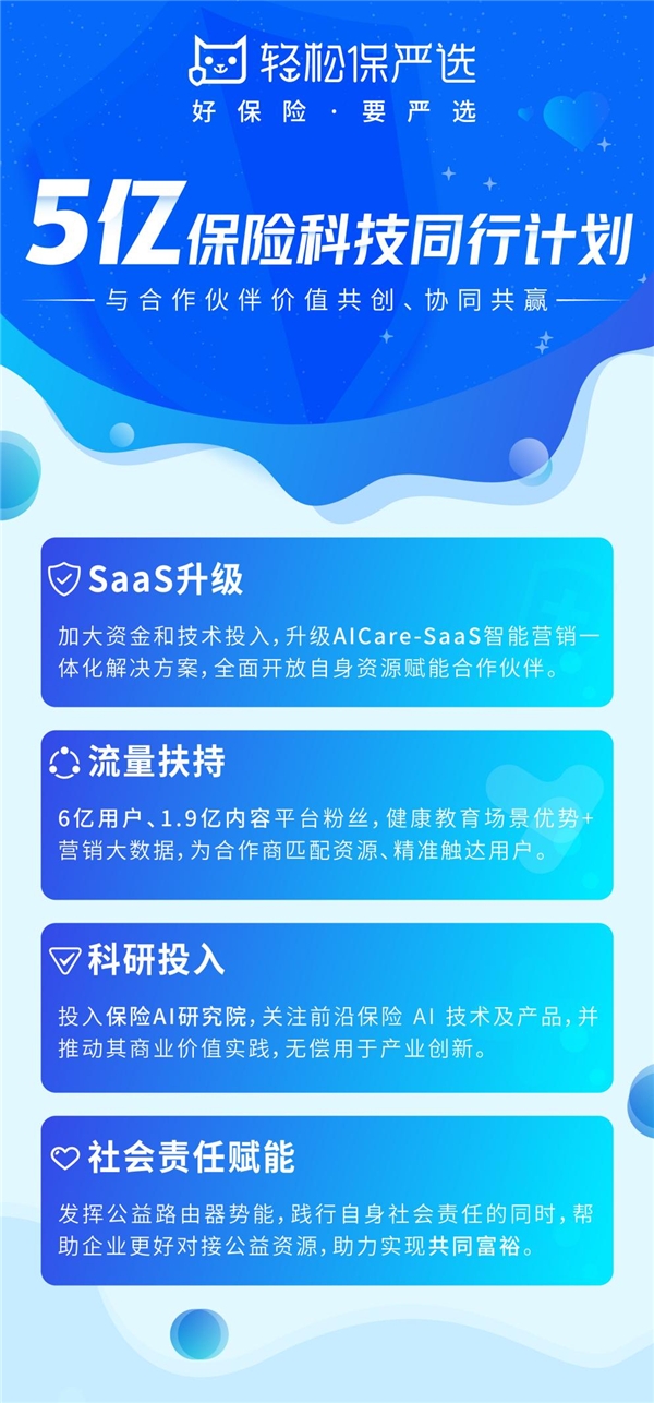 持續(xù)加碼保險科技創(chuàng)新，輕松集團輕松保嚴選再顯發(fā)展強勁力
