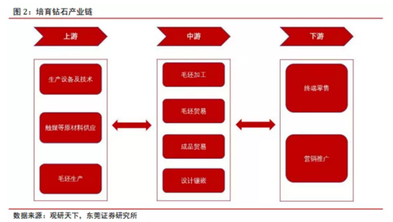 博眾投資：新經(jīng)濟(jì)成長賽道，培育鉆石行業(yè)快速崛起！