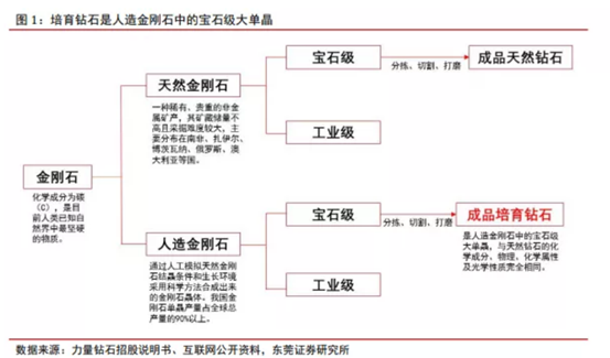 博眾投資：新經(jīng)濟(jì)成長賽道，培育鉆石行業(yè)快速崛起！