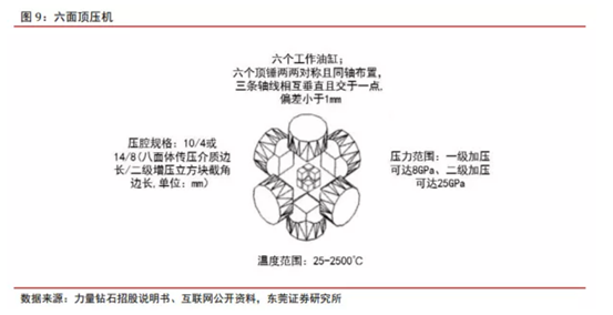 博眾投資：新經(jīng)濟(jì)成長賽道，培育鉆石行業(yè)快速崛起！