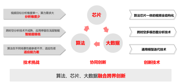 獨(dú)攬算法、芯片、應(yīng)用三項(xiàng)大獎(jiǎng)?云天勵(lì)飛連續(xù)三年榮獲“中國(guó)智能科學(xué)技術(shù)最高獎(jiǎng)”