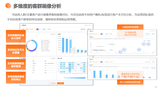 惟客數(shù)據(jù)解讀：CDP客戶數(shù)據(jù)平臺(tái)有什么作用？