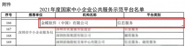 金蝶入選國家中小企業(yè)公共服務(wù)示范平臺，金蝶云星辰助力小型企業(yè)韌性成長