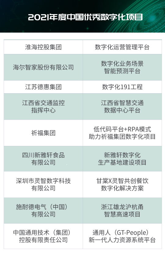 “2021年度IT大賞暨中國優(yōu)秀CIO評(píng)選”結(jié)果出爐！
