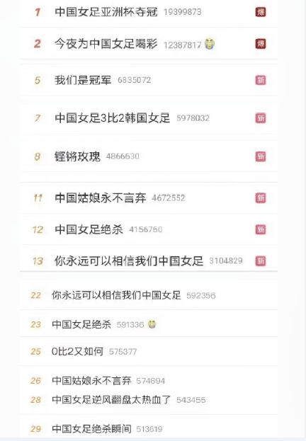 廣藥陪伴女足蟬聯(lián)六屆亞洲杯的歷史，你還記得嗎？