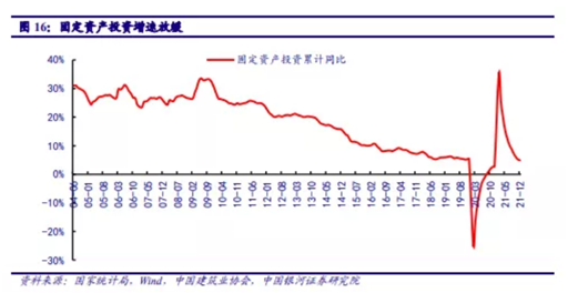 博眾投資：基建投資加速，建筑板塊有望迎來新一輪機遇！