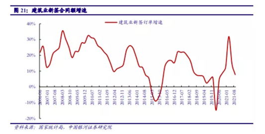 博眾投資：基建投資加速，建筑板塊有望迎來新一輪機遇！
