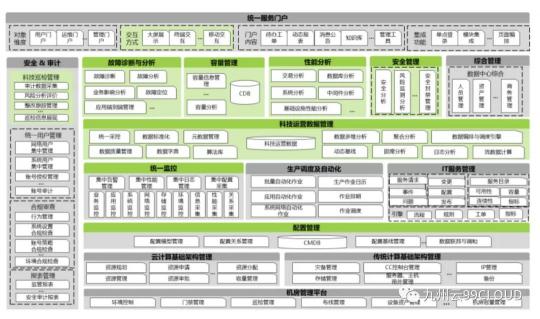 優(yōu)秀！九州云入選首屆混合云大會優(yōu)秀案例及產(chǎn)業(yè)全景圖