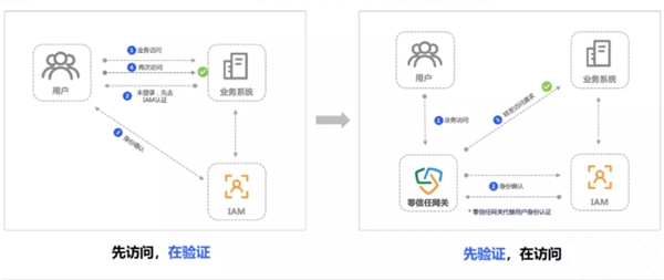 持安科技入選安全?！冻蹊b初創(chuàng) 
