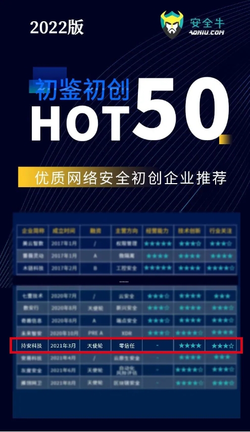 持安科技入選安全牛《初鑒初創(chuàng) 