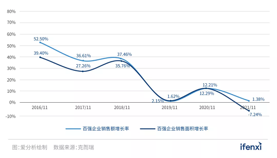 惟客數(shù)據(jù)前瞻：2022年，地產(chǎn)破局機(jī)會(huì)究竟在哪兒？