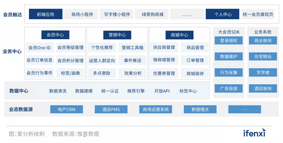惟客數(shù)據(jù)前瞻：2022年，地產(chǎn)破局機(jī)會(huì)究竟在哪兒？