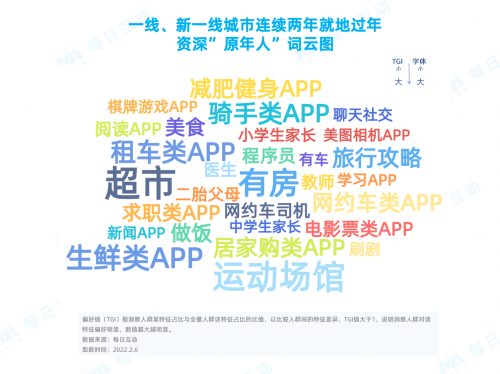 每日互動春節(jié)報告：那些連續(xù)兩年“就地過年”的人都是誰？