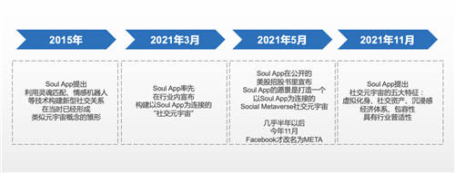 Soul App掀起國內元宇宙新熱潮 作為社交元宇宙先行者受行業(yè)認可