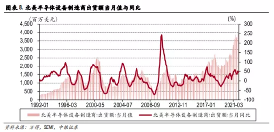 博眾投資：缺貨+超預(yù)期發(fā)展，半導(dǎo)體行業(yè)再掀炒作浪潮！