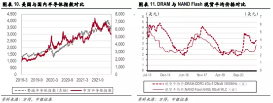 博眾投資：缺貨+超預(yù)期發(fā)展，半導(dǎo)體行業(yè)再掀炒作浪潮！