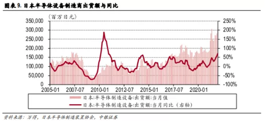 博眾投資：缺貨+超預(yù)期發(fā)展，半導(dǎo)體行業(yè)再掀炒作浪潮！