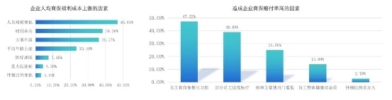 趨勢洞察｜商保福利爆發(fā)，數(shù)字化員工商保方案重塑企業(yè)“健康力”