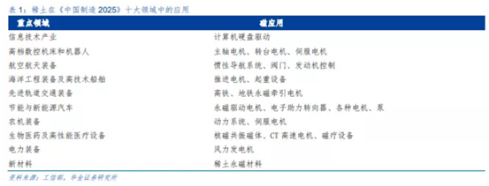 博眾投資：稀土板塊強勢回歸，重視背后的炒作邏輯！