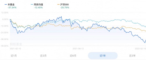 盤點2021黃金、基金表現(xiàn)，現(xiàn)在黃金還能買嗎？