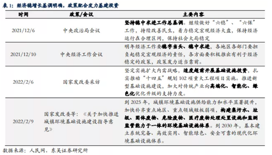 博眾投資：終于迎來風口催化，環(huán)保板塊能否持續(xù)爆發(fā)？