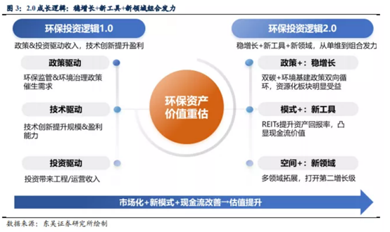 博眾投資：終于迎來風口催化，環(huán)保板塊能否持續(xù)爆發(fā)？