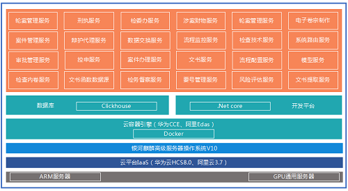 自主創(chuàng)新“銀河麒麟操作系統(tǒng)”打造我國(guó)云服務(wù)全生態(tài)