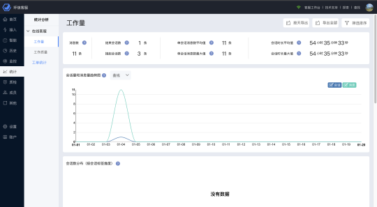環(huán)信發(fā)布“螢火蟲計劃”正式推出免費(fèi)版在線客服