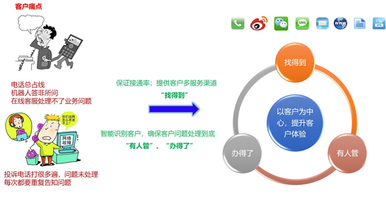 環(huán)信發(fā)布“螢火蟲計劃”正式推出免費(fèi)版在線客服