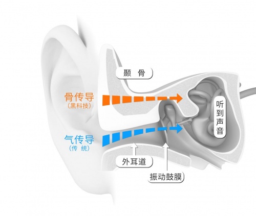 給跑步女生的建議：戴韶音運(yùn)動(dòng)耳機(jī)，提高安全指數(shù)之一