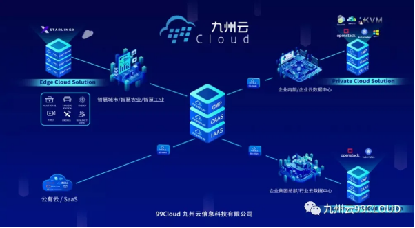 九州云通過EC Ready邊緣云權威評測