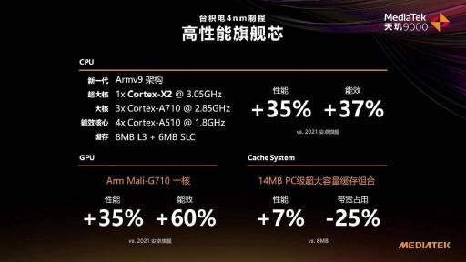 天璣9000首發(fā)終端來(lái)了！OPPO官微：OPPO Find X5 Pro天璣版又強(qiáng)又穩(wěn)，跑分破百萬(wàn)