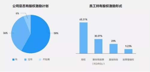 富途ESOP：攜程“3+2“辦公背后，員工幸福感會更高嗎？