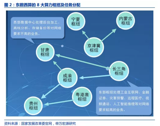 博眾投資：算力概念啟動(dòng)，相關(guān)產(chǎn)業(yè)鏈或持續(xù)受益！