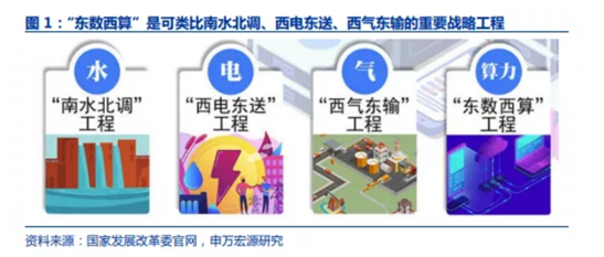 博眾投資：算力概念啟動(dòng)，相關(guān)產(chǎn)業(yè)鏈或持續(xù)受益！