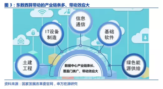 博眾投資：算力概念啟動(dòng)，相關(guān)產(chǎn)業(yè)鏈或持續(xù)受益！