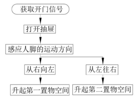 海爾新專利曝光會“見機(jī)行事”的冰箱，你想要嗎？